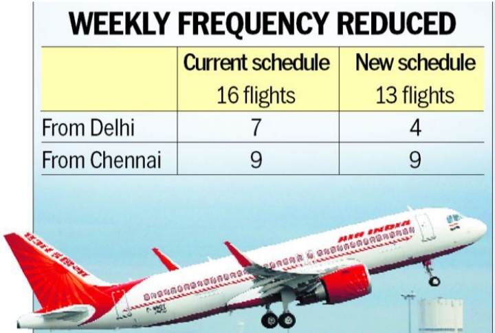 Due to low demand, Air India announced on Sunday that it will reduce its India- Sri Lanka flights from 16 to 13 per week
