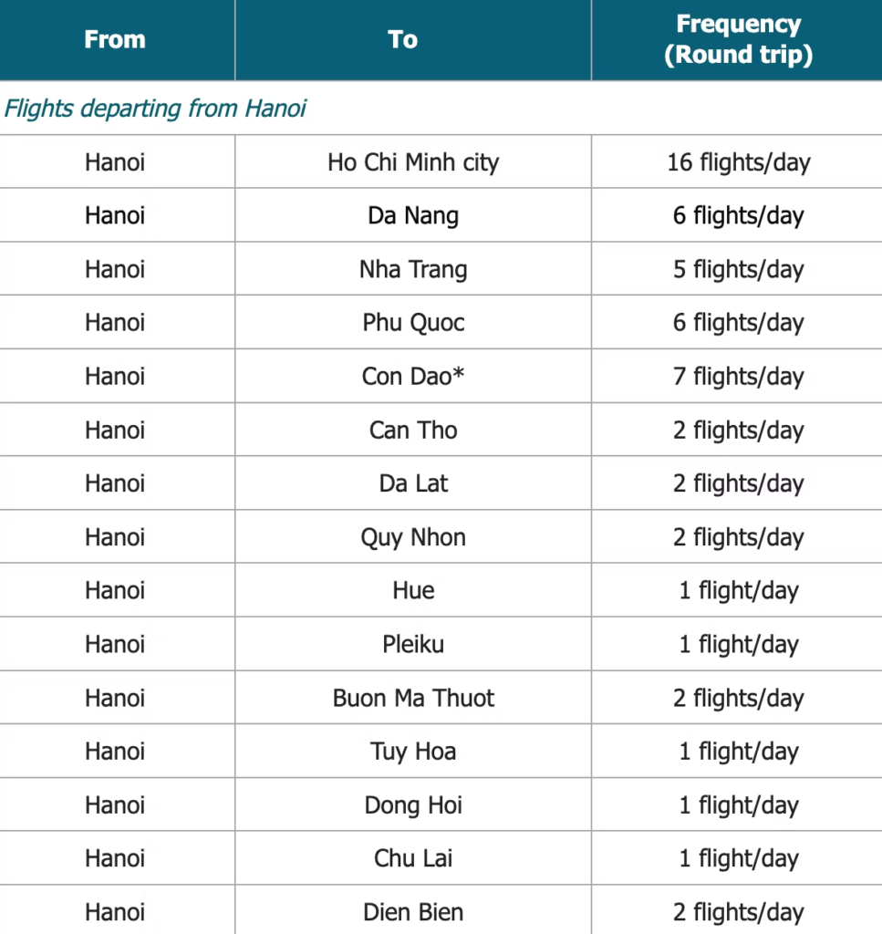 Vietnam Airlines schedule for Australia 