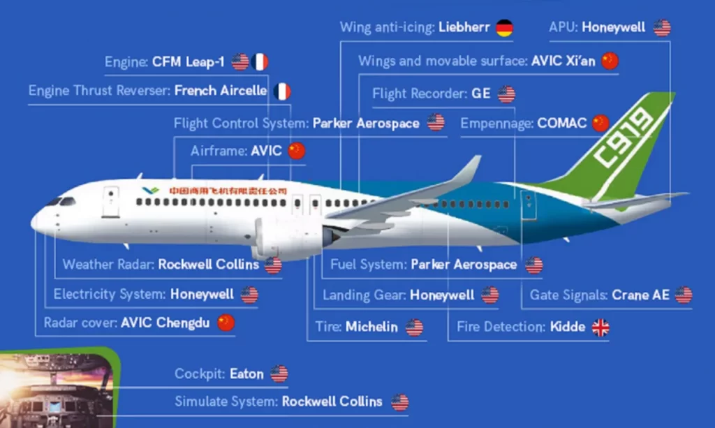 China COMAC Aircraft: Everything You Need To Know Is Here | Exclusive