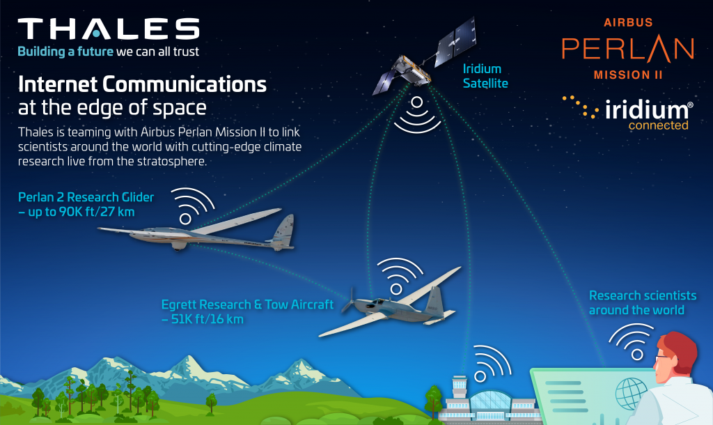 Thales is working with Indian Airlines for New In-Flight WiFi