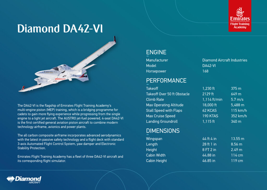 Emirates Flight Training Academy’s three new Diamond DA42-VI aircraft have taken to the skies and flown straight into the cadet training programme.