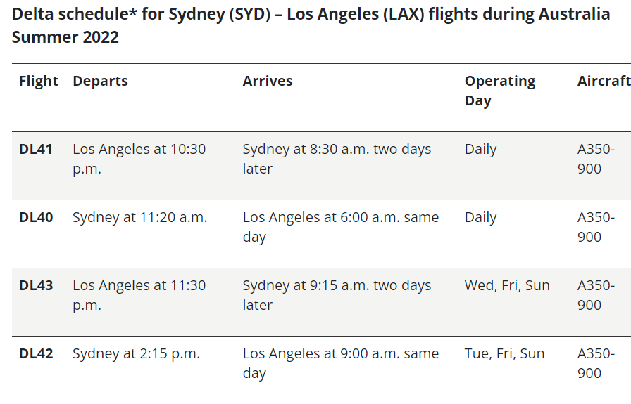 Delta Air Lines Los Angeles Sydney flight Schedule