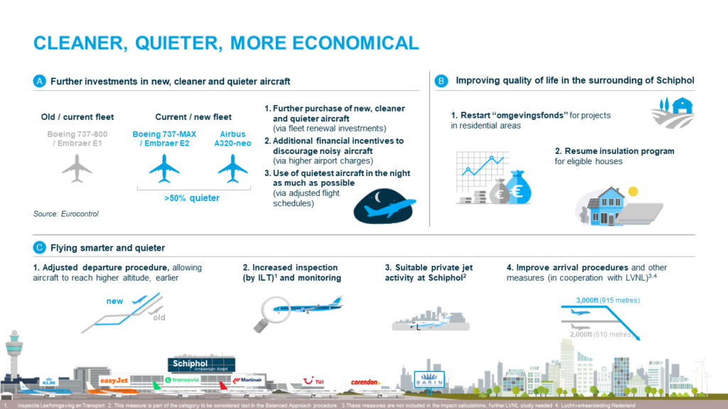 KLM Group Proposes New Plan to Reduce Noise at Night