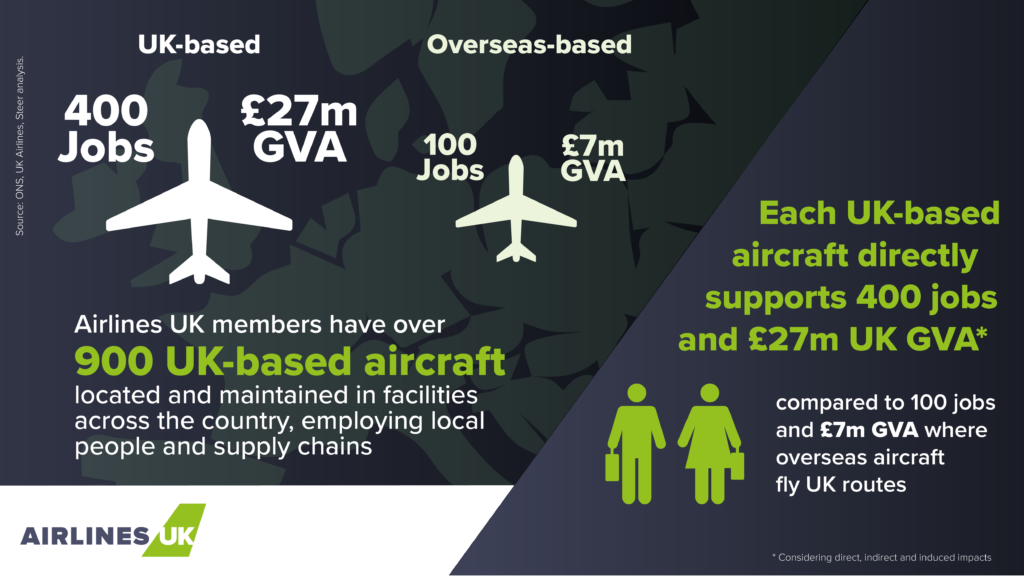 New report reveals £24bn contribution of UK based airlines to the UK economy including over 1 million jobs and vital connectivity