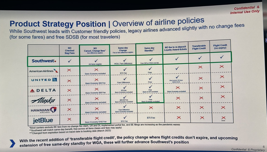 Southwest Airlines (WN) has recently reminded its employees about the airline's reputation for having the most "customer-friendly Policy." 