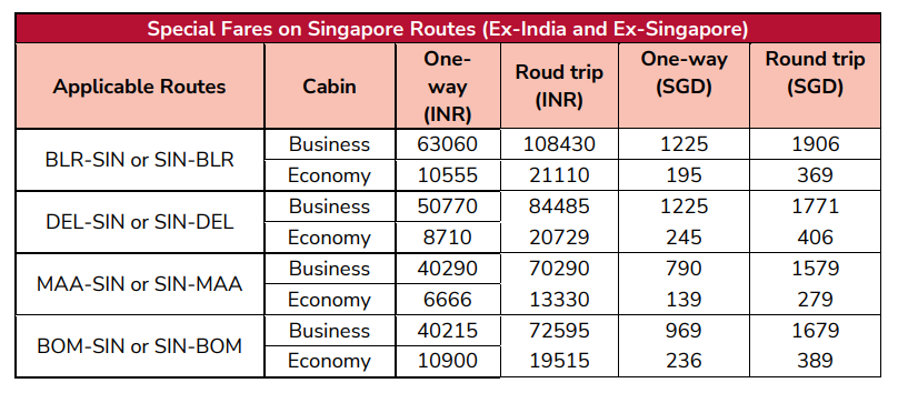 Air India (AI) has introduced a special promotion on its India-Singapore and India-Bangkok routes, offering passengers unbeatable fares