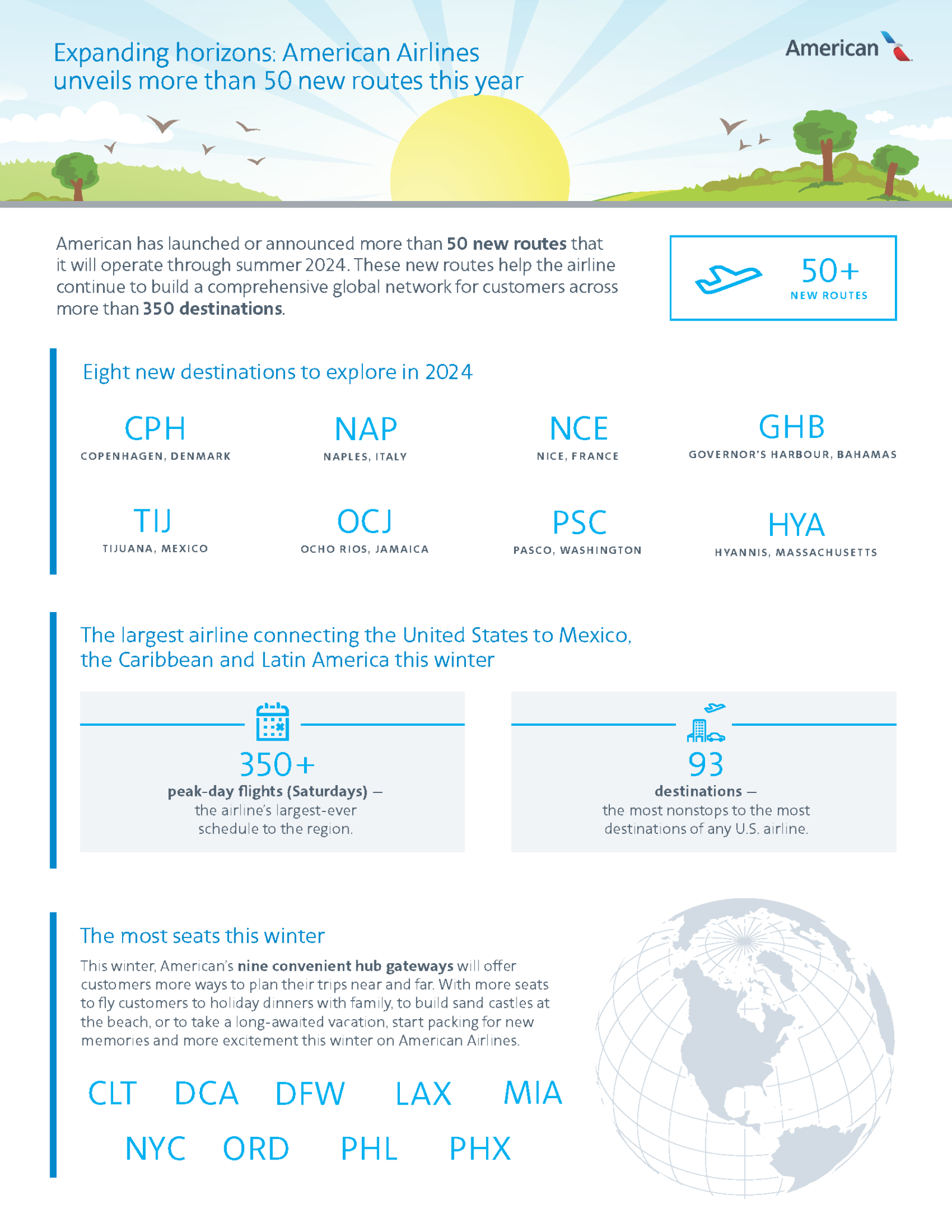 American Airlines Launched More than 50 New Routes in 2023 Aviation A2Z