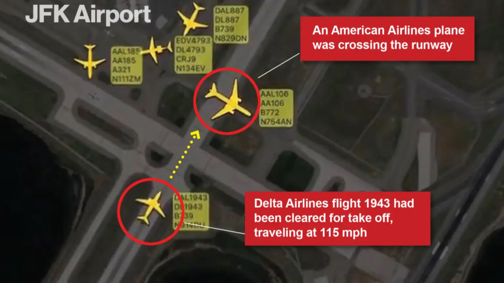 NTSB Reveals How American Airlines 777 and Delta 737 Crash Averted at New York 
