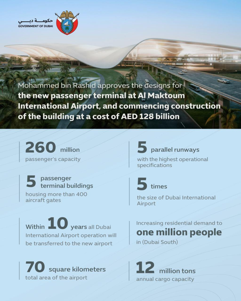 The Dubai International Airport (DXB), renowned as the world's busiest hub for international travel, is poised to transfer its operations to the city-state's expansive secondary airfield located in the southern desert regions "within the next 10 years," as disclosed by its ruler on Sunday.