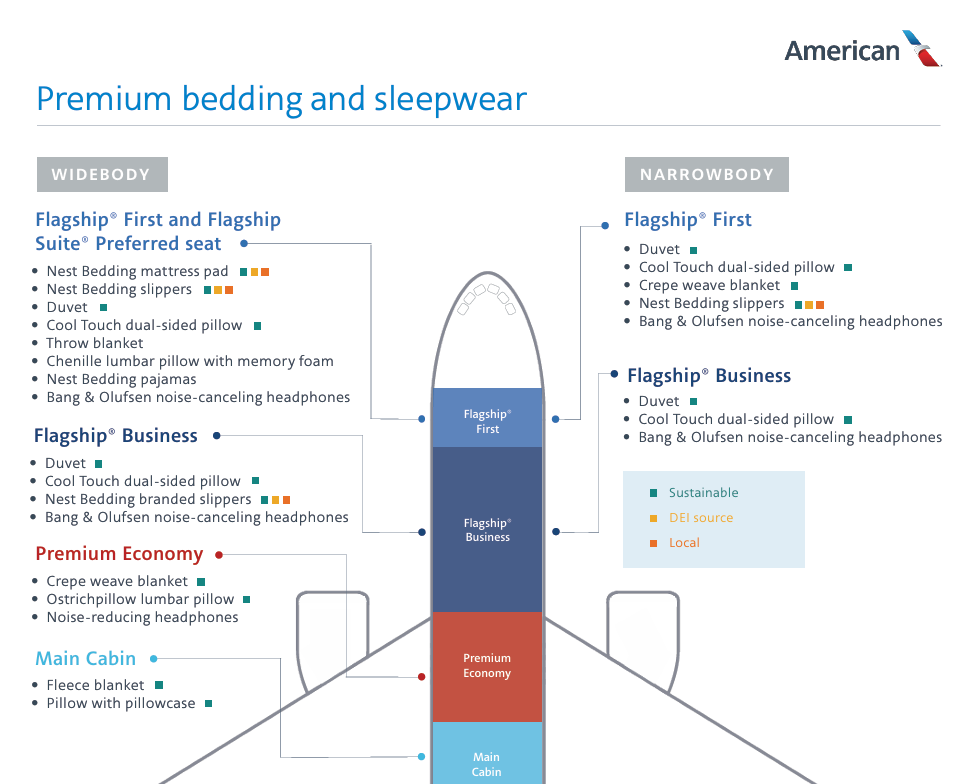 American Airlines (AA) is ramping up the in-flight experience in anticipation of the summer travel surge, introducing a range of premium enhancements to elevate the journey for passengers.
