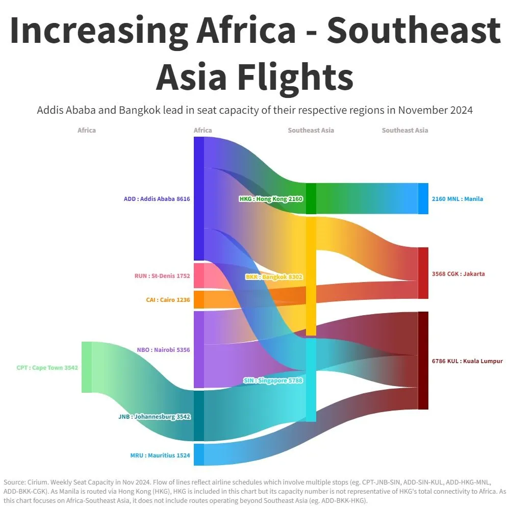 AirAsia X New Flight from Kuala Lumpur to Nairobi with A330 Insights