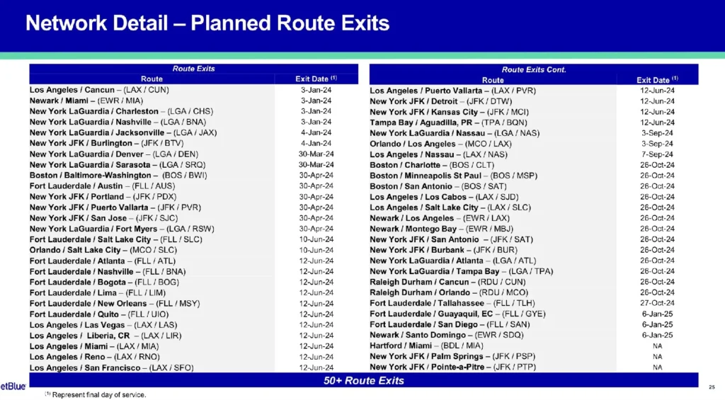 JetBlue Q2 2024 Results