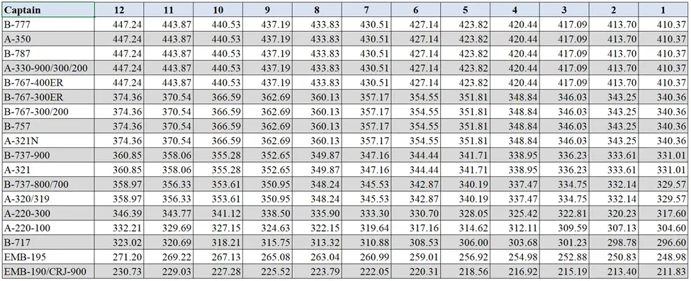 delta airline captain salary