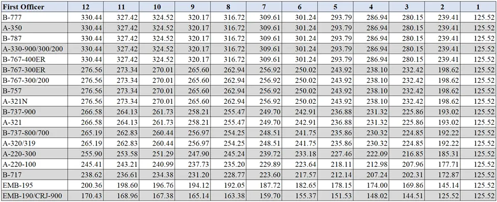 delta first officer salary