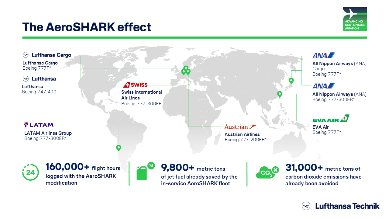 Austrian Airlines Unlocks Fuel Savings in 777s with Shark-Inspired Technology