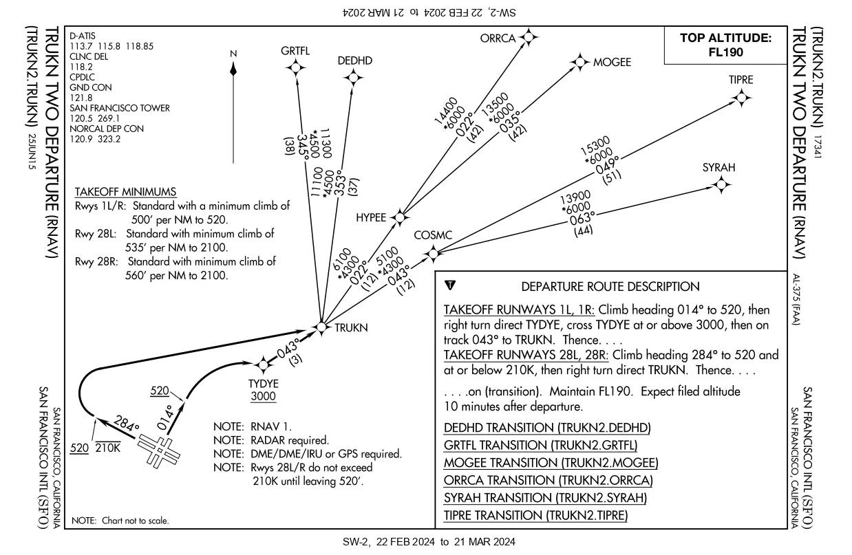 United A320 Turns Wrong Way at SFO, Nearly Collides with SkyWest Plane