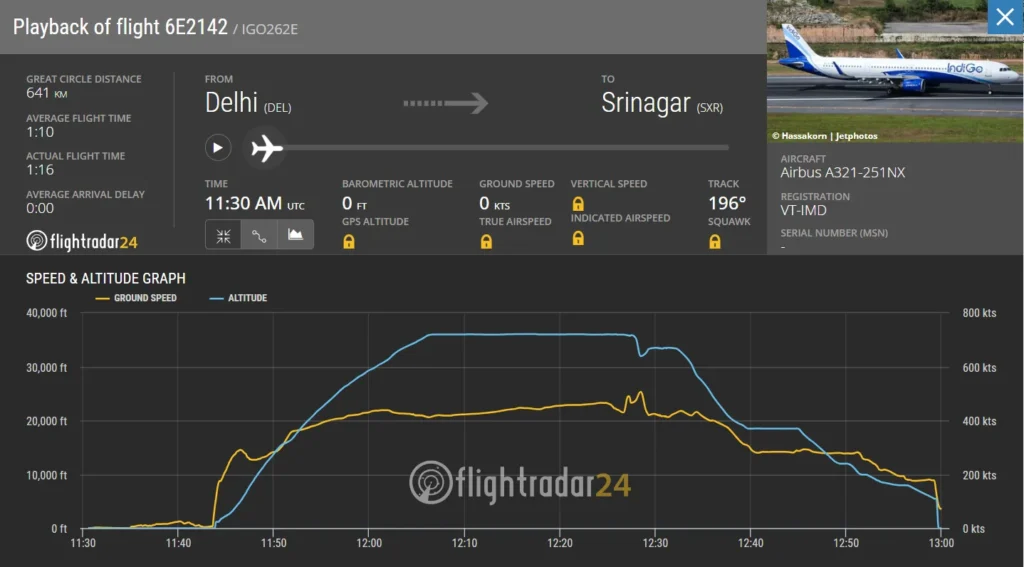 DGCA Grounds IndiGo Pilots After Delhi to Srinagar Flight Turbulence