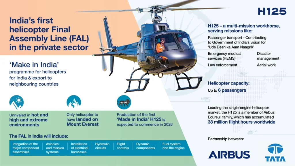 Airbus and Tata Advanced Systems Limited (TASL) have selected Karnataka to establish India's first private helicopter assembly facility.