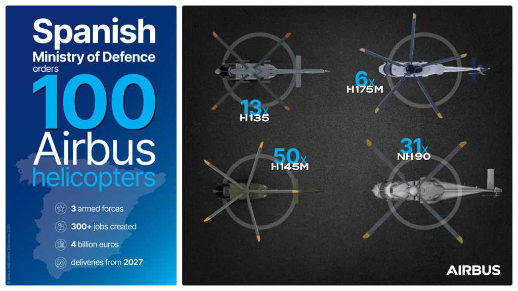 Spain Defense Orders 100 New Airbus Helicopters Worth €4 Billion