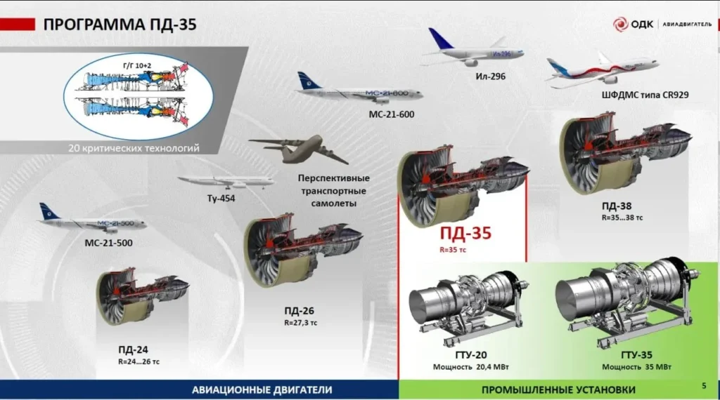 Russian aircraft manufacturer Tupolev (part of United Aircraft Corporation) presented its proposed long-range passenger jet, the Tu-454